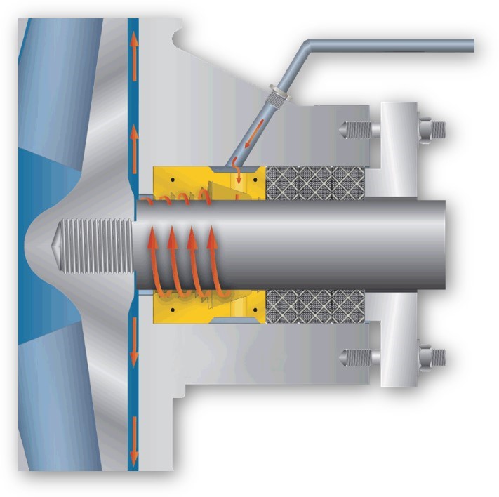 Spiral Trac and Mechanical Packing from Chesterton